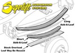Superlift Add-A-Leafs