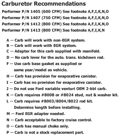 Edelbrock Torker II Air Intake Manifold