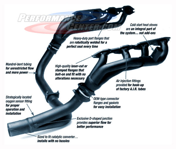 EDELBROCK Headers