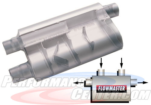 flowmaster 80 series flowmaster 80 series