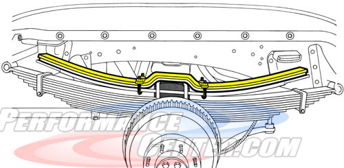 Hellwig Factory Overload Assist Springs