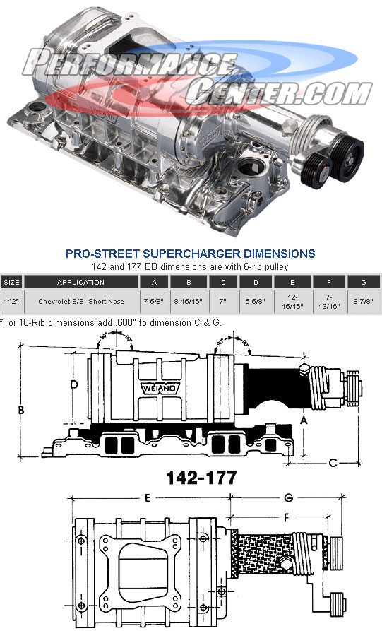 Holley Pro Street Supercharger