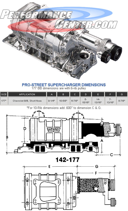 Holley Pro Street Supercharger