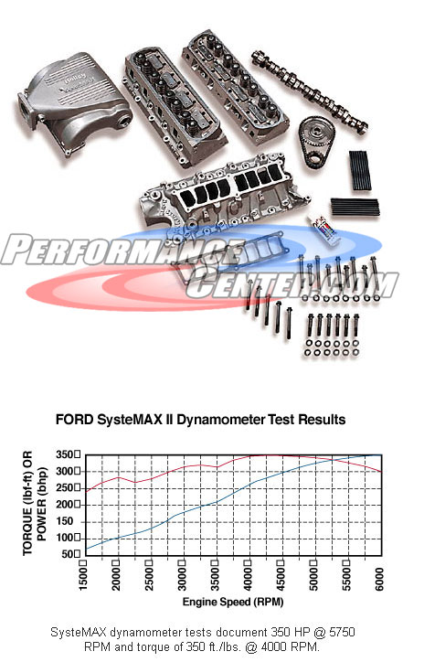 Holley Systemax Engine Kit