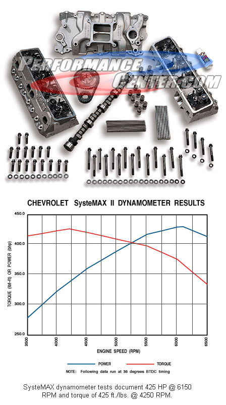 Holley Systemax Engine Kit