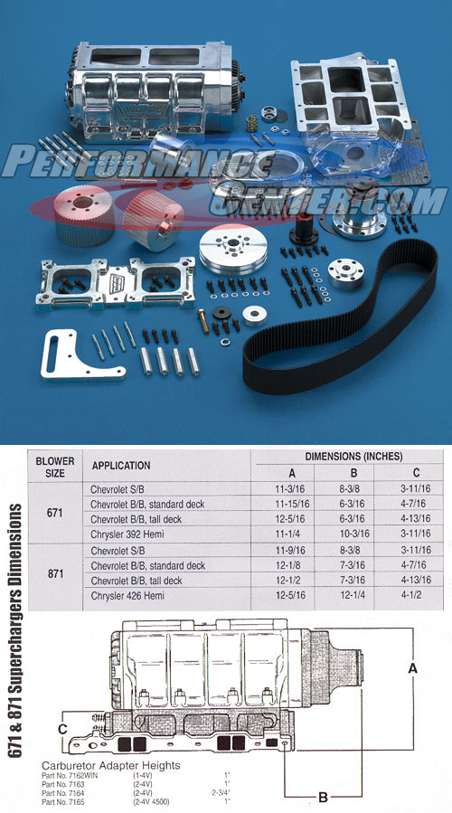 Holley 671 Supercharger Kit