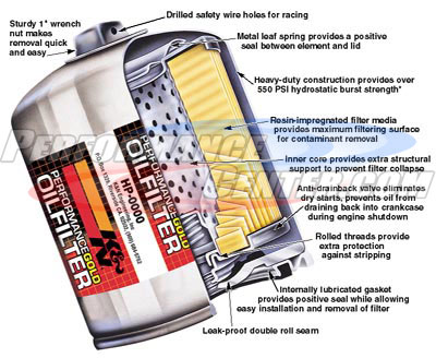 K&N Performance Oil Filters