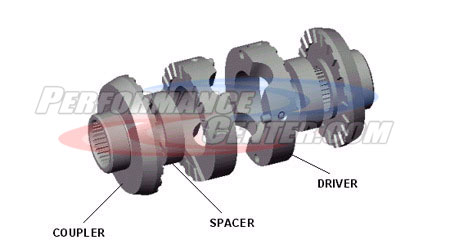 Lock Right Locking Differential